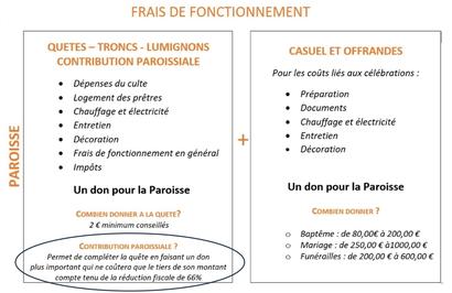 LA CONTRIBUTION PAROISSIALE 2025 : COMMENT AIDER NOTRE PAROISSE LA CONTRIBUTION PAROISSIALE 2025 : COMMENT AIDER NOTRE PAROISSE