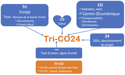 Les éléments du projet - nouvelles versions ! Les éléments du projet - nouvelles versions !