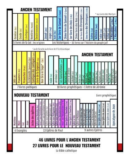 Conférence d'introduction à la Bible Conférence d'introduction à la Bible