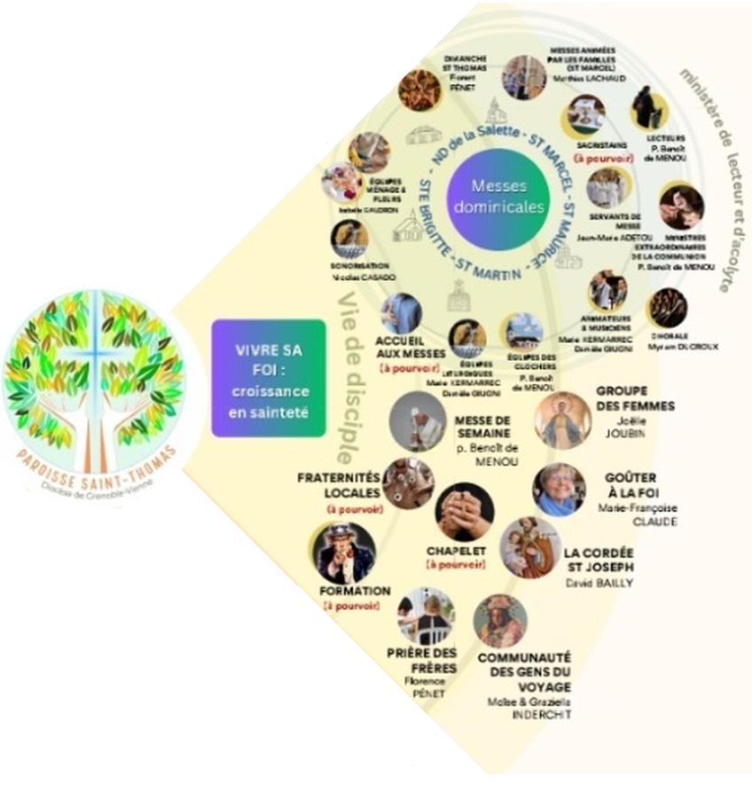 Vivre sa foi Vivre sa foi