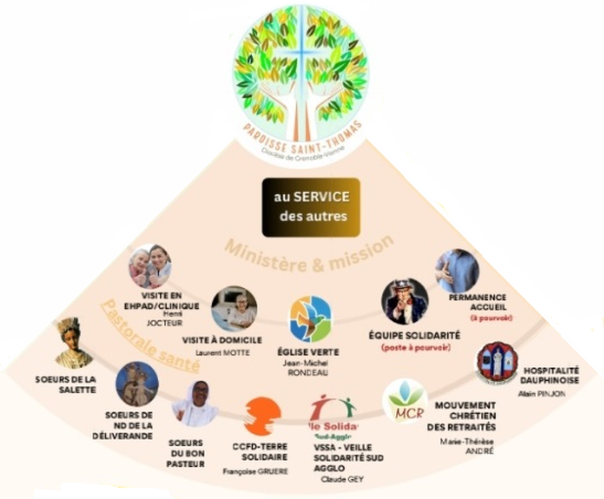 Au service des autres Au service des autres